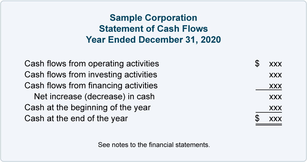 Easy To Use Cash Flow Statement Template Blog