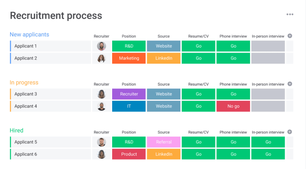 monday.com's recruitment process template