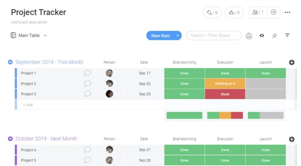 Screenshot of the monday.com project tracker showing tasks, owner, due date and status