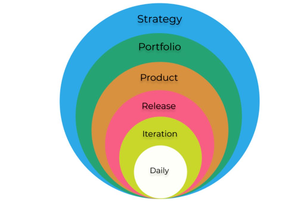 The Agile Brand Guide to Agile Marketing, Part 1: Fundamentals by