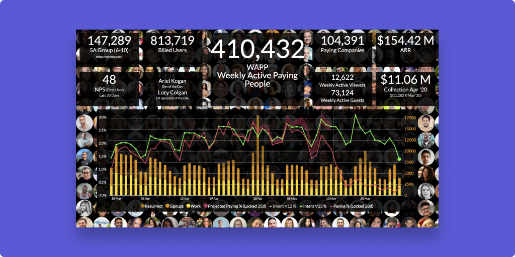 Os benefícios do aumento da transparência em um mundo pós-COVID