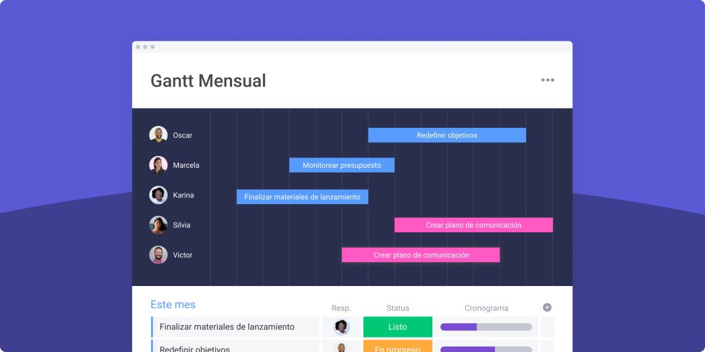 Más de 1600 palabras sobre los diagramas de Gantt