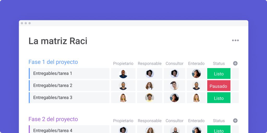 Lo que necesitas saber sobre la matriz RACI (con ejemplos)