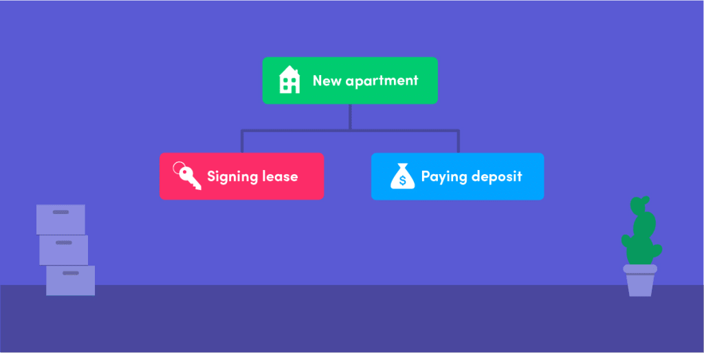 Your quick start guide to Work Breakdown Structure