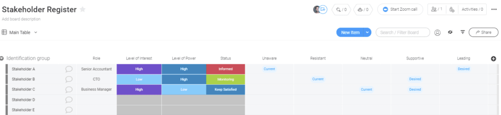 stakeholder directory board in monday.com