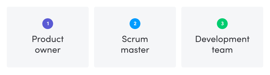  Understanding the basics of Scrum roles