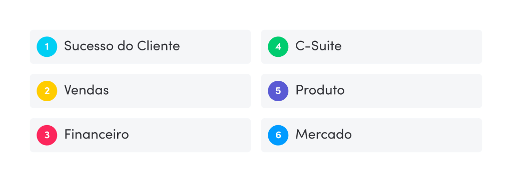 Software-de-roadmap-de-produto