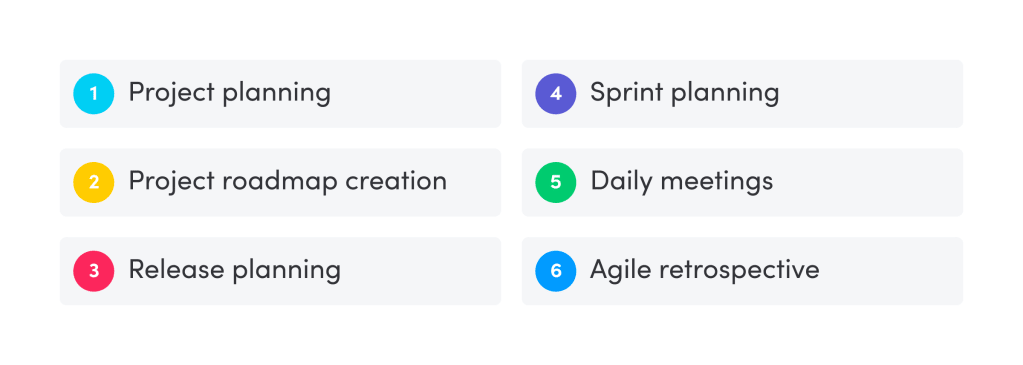 the agile lifecycle