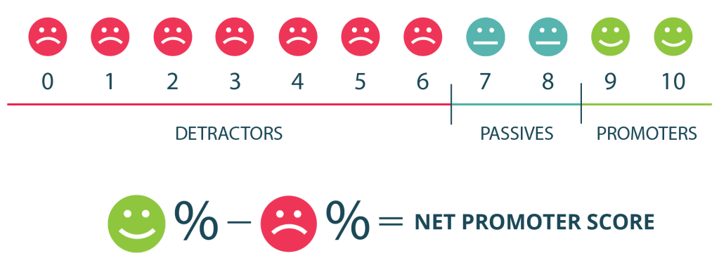 An illustration of NPS 