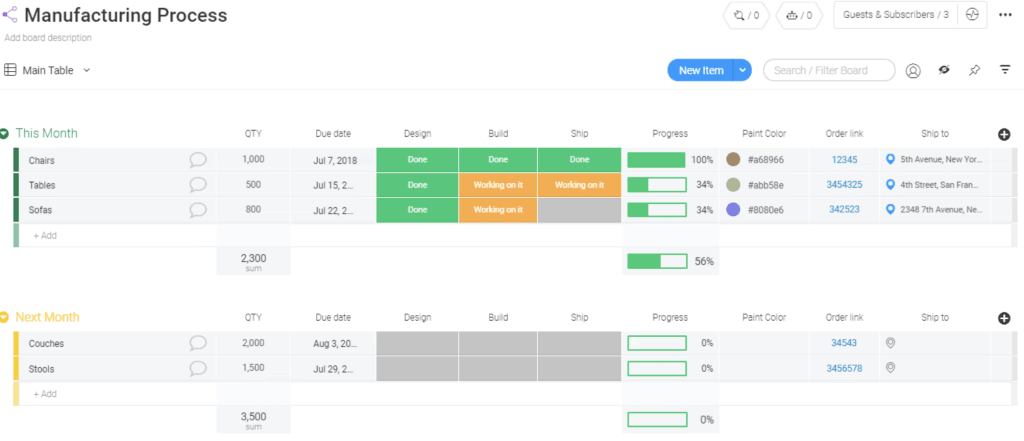 monday.com manufacturing process board