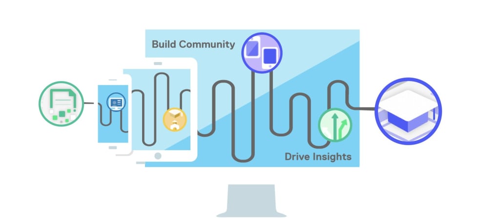 An illustration of the TargetX CRM for education. 