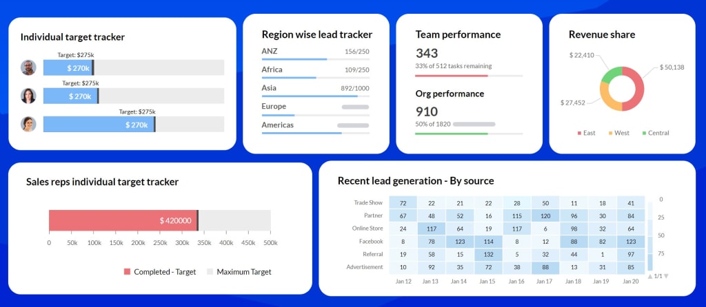 A screenshot showing Zoho CRM for education. 