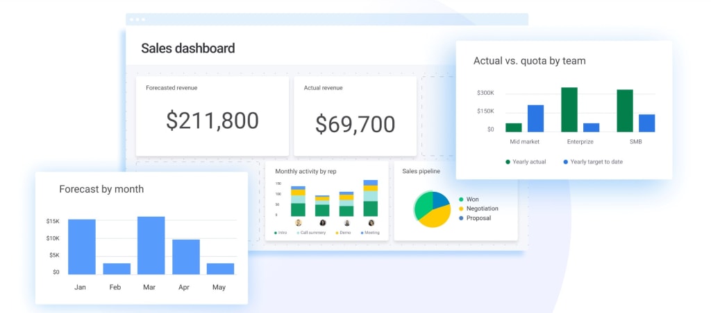 monday.com sales CRM example of a dashboard style you could use for your demand generation campaign. 