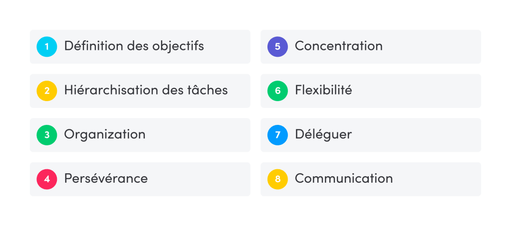 liste de 8 éléments essentiels