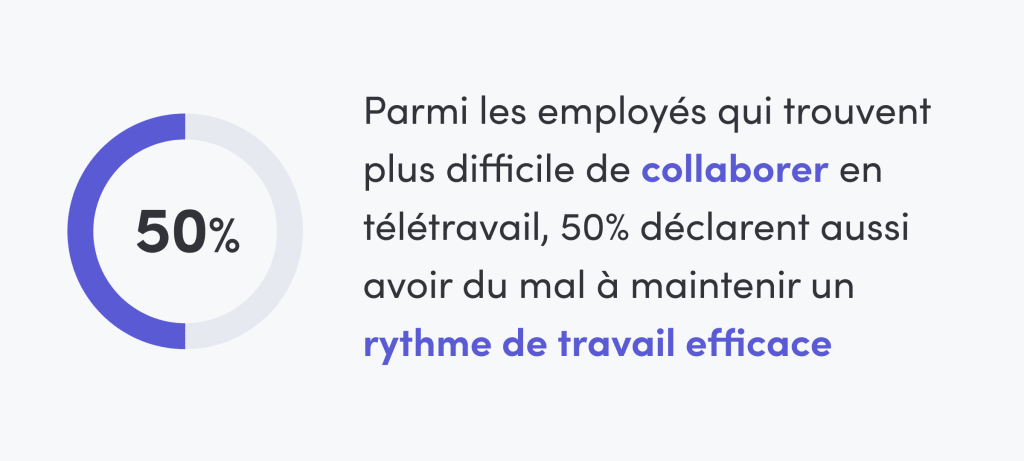 Graphique sur le travail des collaborateurs