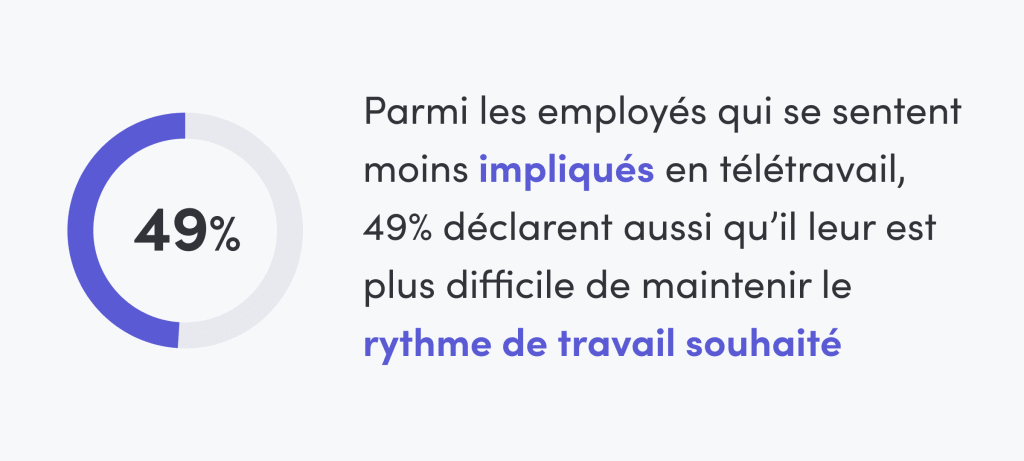 Graphique sur le travail des collaborateurs