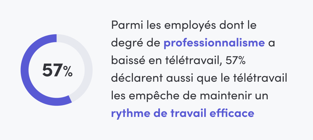 Graphique sur le travail des collaborateurs