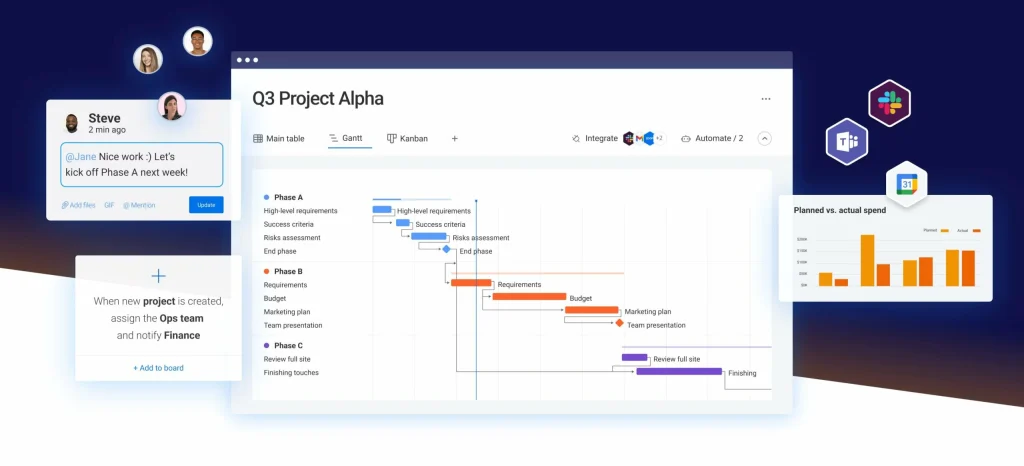 A screenshot of how to track project success criteria in monday.com Work OS for project management. 