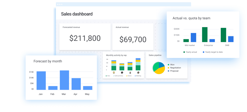 A screenshot showing how to view sales data in monday sales CRM for startups. 