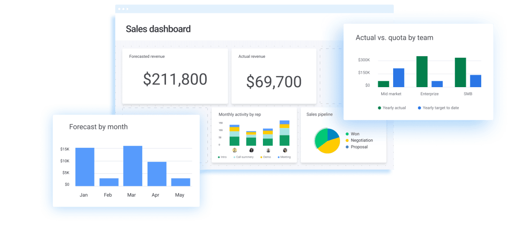 keep track of your pipeline