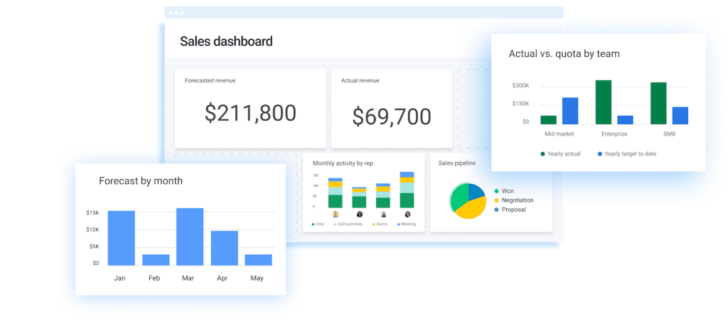 Analyze your customer data through visually intuitive dashboards to instantly report on sales figures and highlight customer insights.
