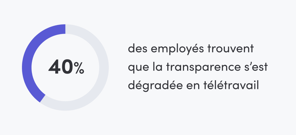 Graphique sur le travail des employés