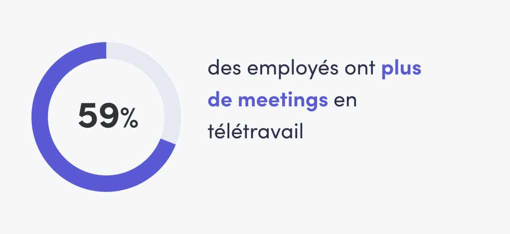 Graphique sur le travail des employés