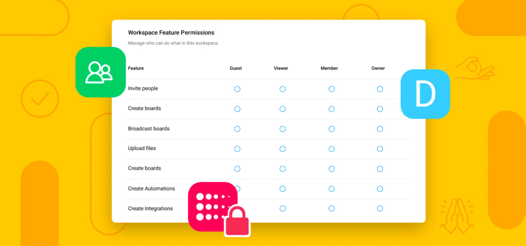 permissions board