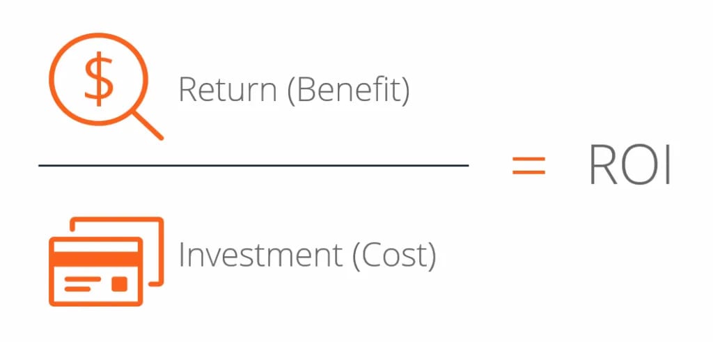 Formula for calculating return on investment (ROI)