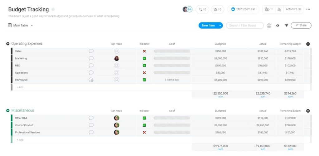 monday.com budget tracker template