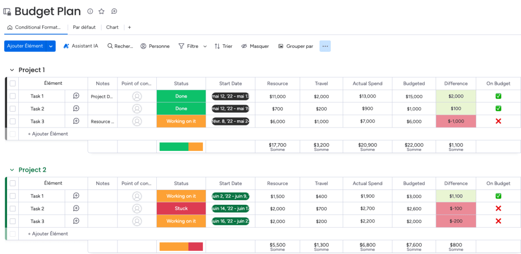 Créer un tableau de bord interactif pour gérer votre budget dans excel