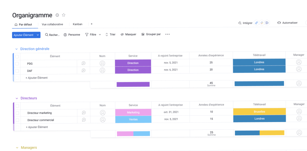 exemple organigramme en ligne