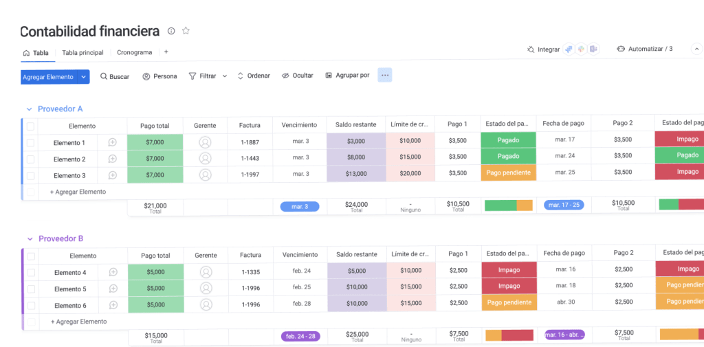 Un tablero de monday.com que se usa para llevar la contabilidad financiera