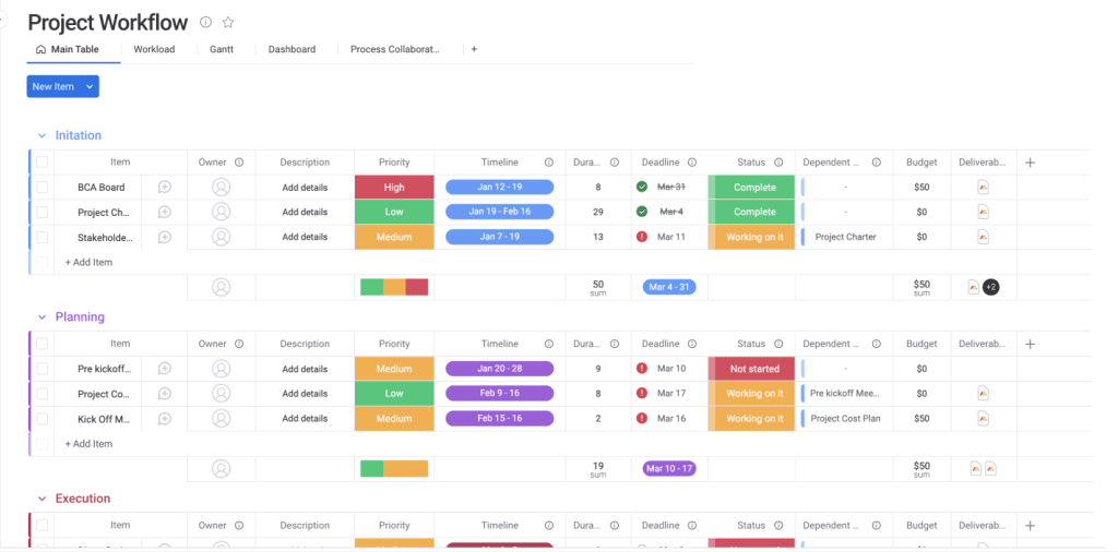 Process Map Board 1 