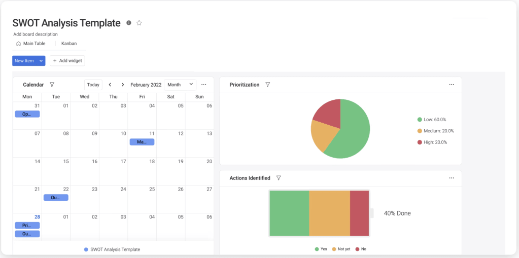 swot analysis data gathering monday.com