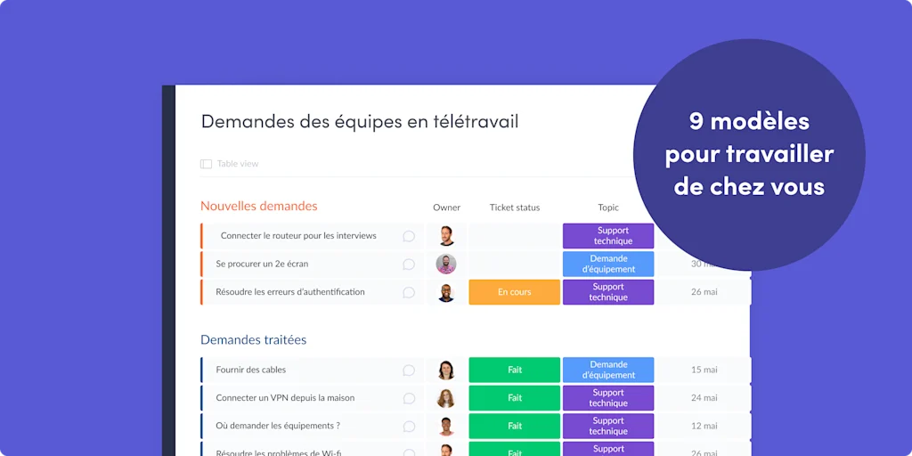 9 modles pour vous prparer au tltravail en quelques minutes