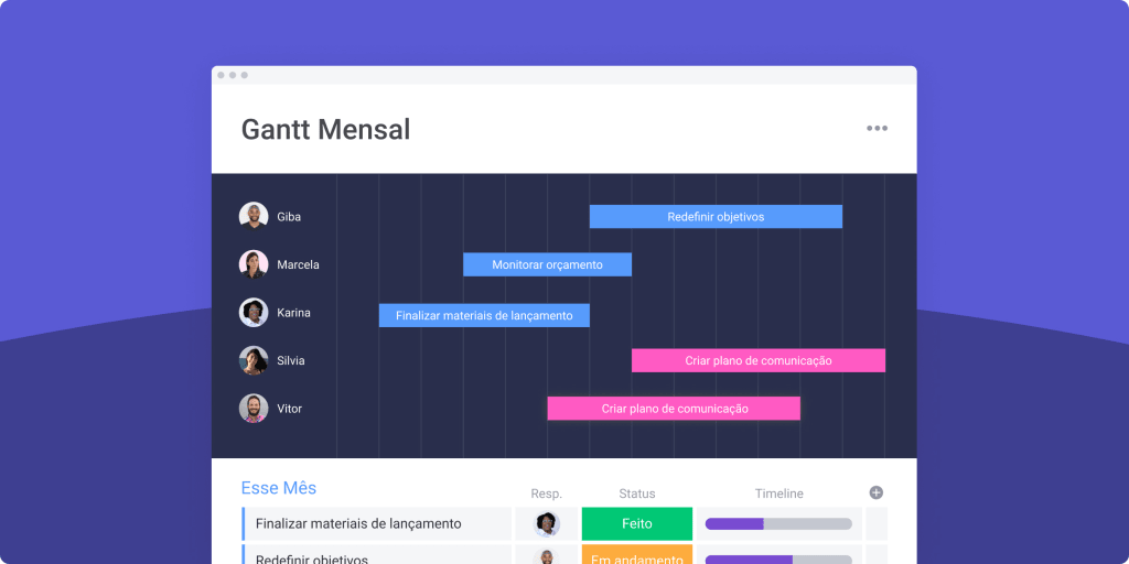 Grfico de Gantt o que  e como criar o seu