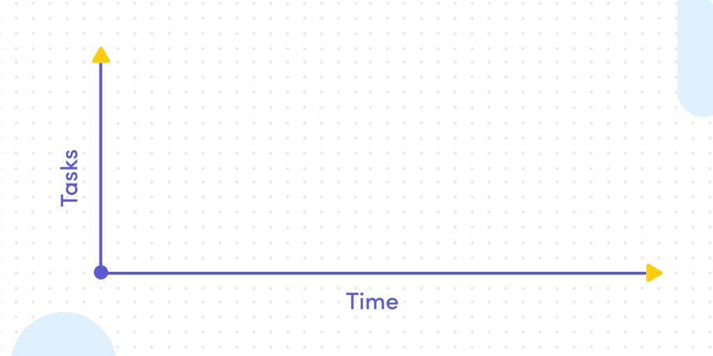 Gráfico Gantt gantt chart