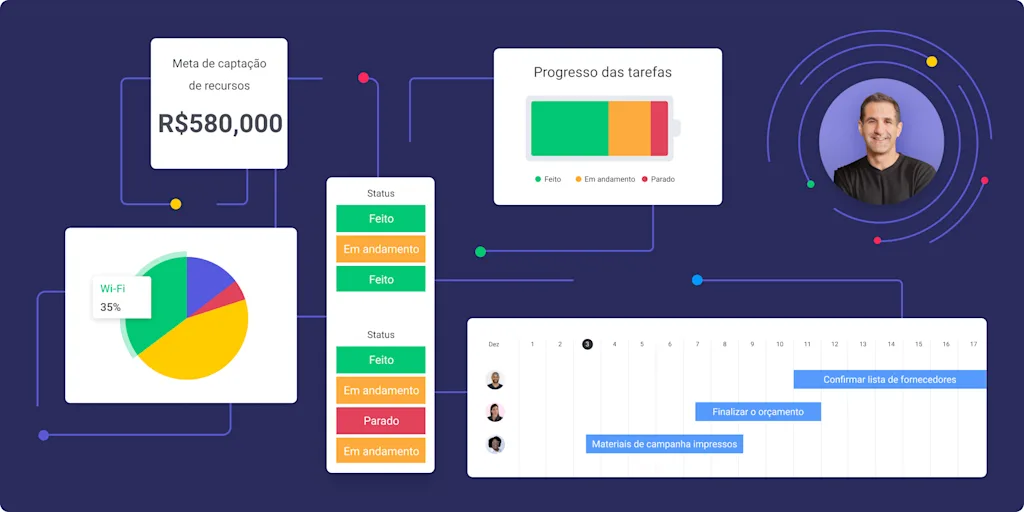 Acabe com a loucura 6 controles de projeto que voc precisa implementar ainda hoje  templates