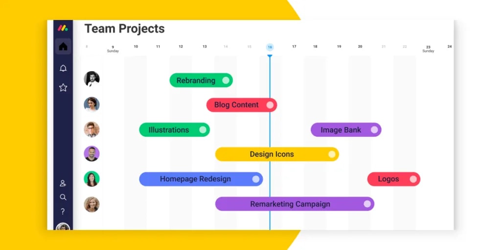 view of a gantt chart in monday.com