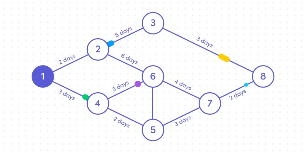 create network diagram in pom qm s oftware