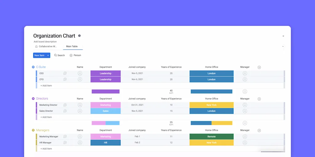 Free organizational chart template for HR
