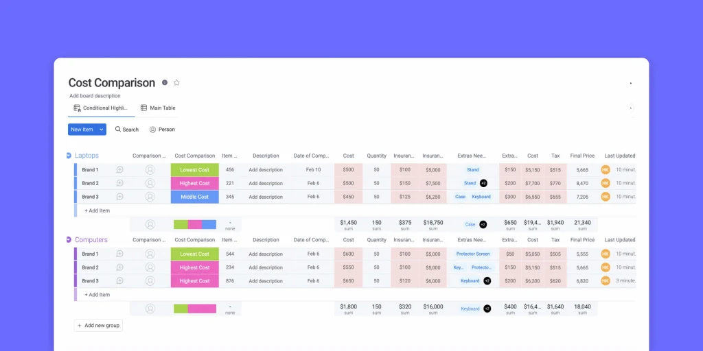 monday.com's cost comparison template example