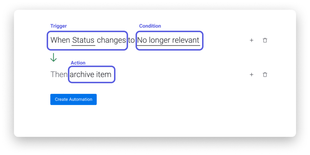 example of an automation in monday