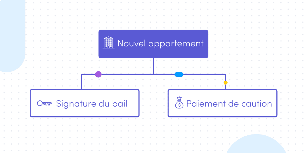 Exemple d'organigramme des tâches permettant de créer un calendrier de projet