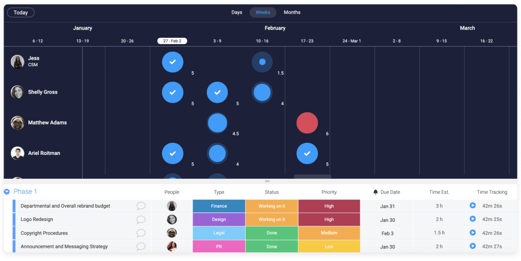 different color dots for team members and project management