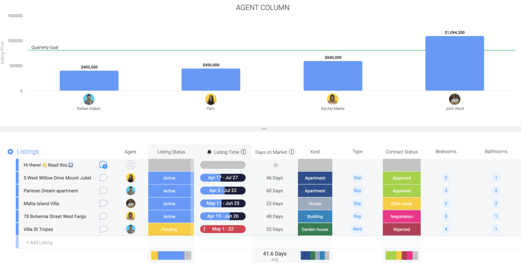 monday sales crm for real estate with visual deals and clients