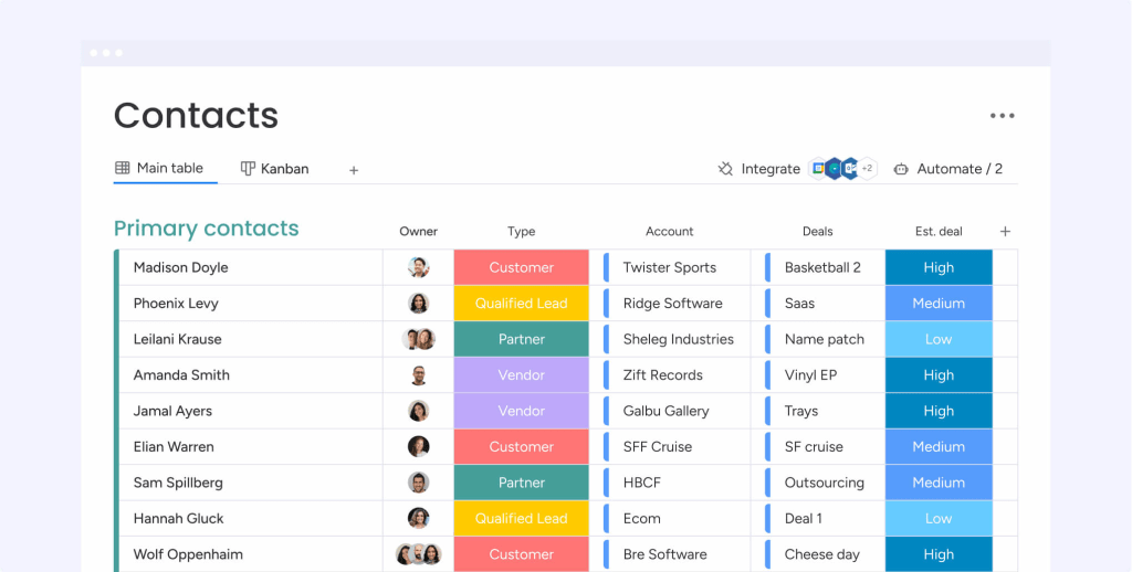 A screenshot of monday sales CRM's dashboard displaying contact information you can use for mass emails.