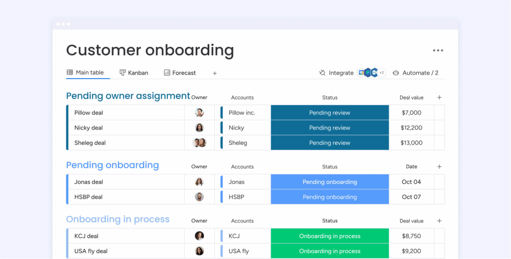 Das Bild zeigt ein Dashboard von monday.com zum Kunden-Onboarding mit verschiedenen Abschnitten, die den Fortschritt der Kundenbeziehungen darstellen: Deals in Wartestellung auf die Zuweisung eines Verantwortlichen, Deals, die auf das Onboarding warten, und Deals, bei denen das Onboarding bereits läuft. Es werden die jeweiligen Kundenkonten, der Status der Deals, ihr Wert und die Daten aufgeführt.