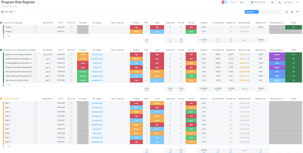 risk management monday.com template